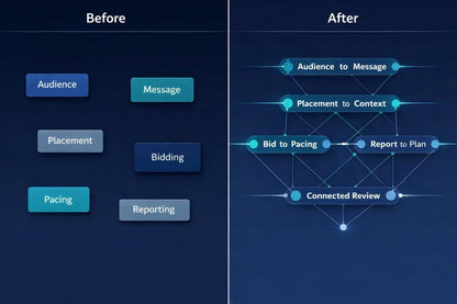 Comparison of 'Before' and 'After' diagrams on a blue background